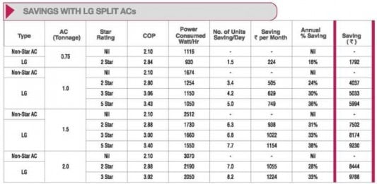 LG Split Air Conditioner (AC) Review, Price, Features, Models ...